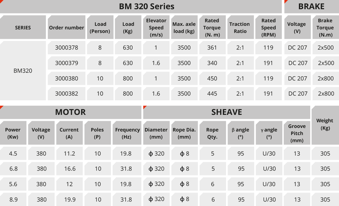 موتور گیرلس آسانسور BM320